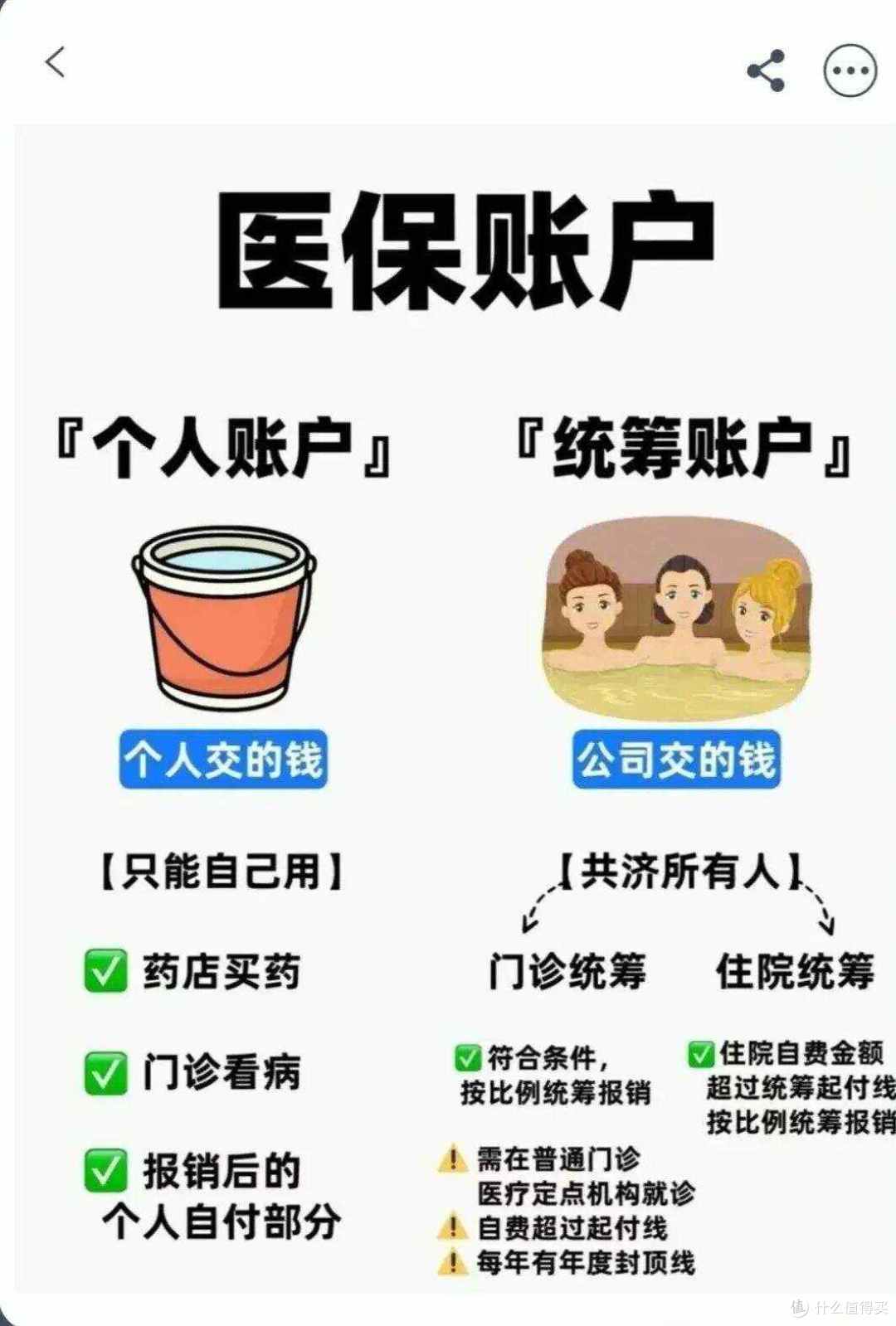 职工医保、居民医保、新农合，报销比例是多少？了解清楚多领钱！