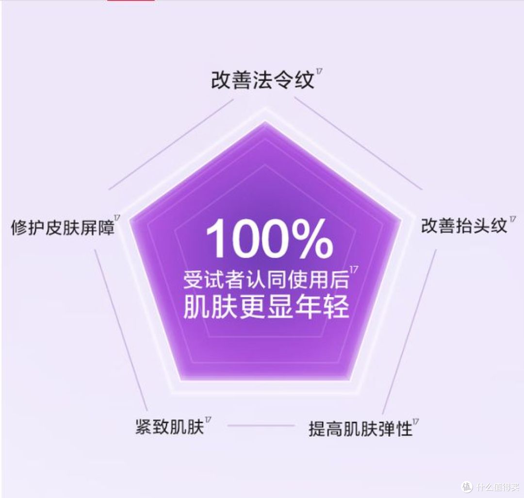 水密码3D胶原紧致抗皱水乳礼盒,淡纹保湿,适合送礼!