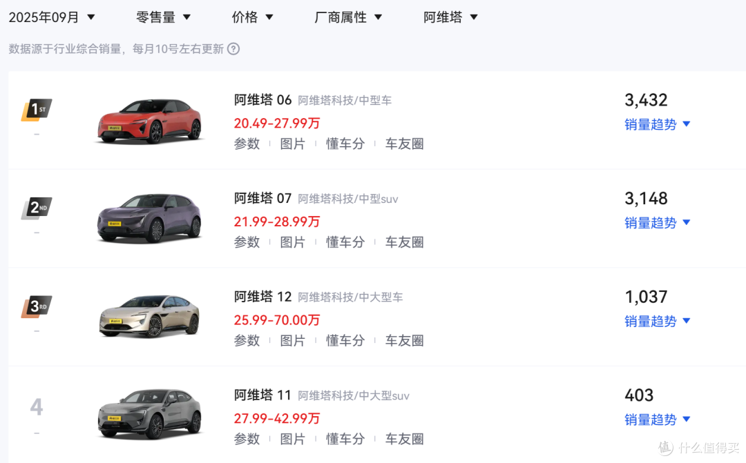 21.99万！阿维塔06 Elite上市，取消空气悬架，价格便宜两万！
