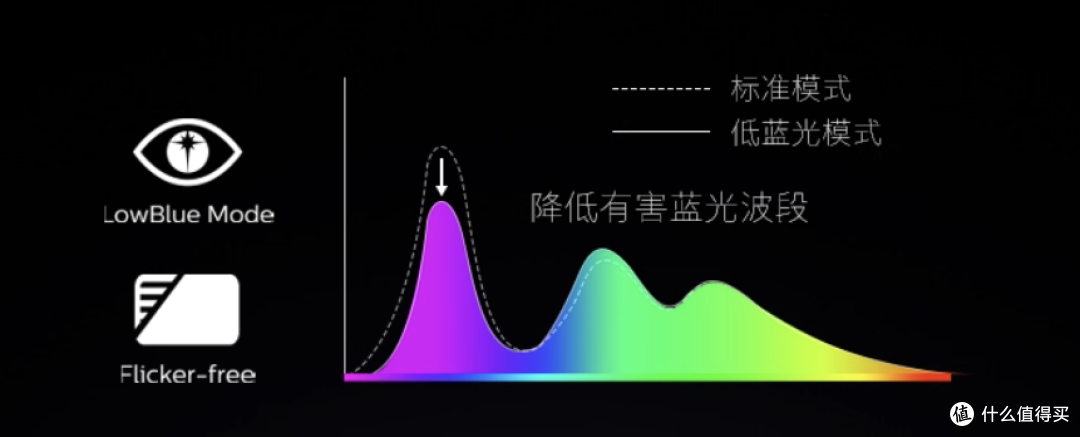 千元左右电竞显示器怎么挑?高性价比之选--飞利浦弈威