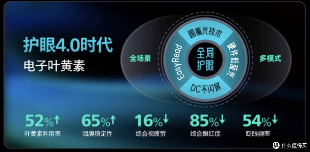 千元左右电竞显示器怎么挑?高性价比之选--飞利浦弈威