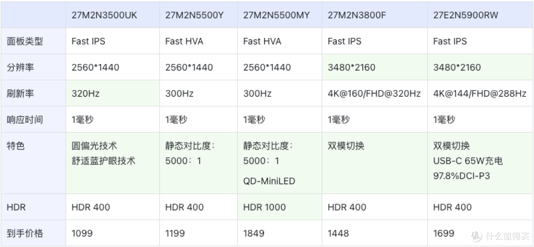 千元左右电竞显示器怎么挑?高性价比之选--飞利浦弈威