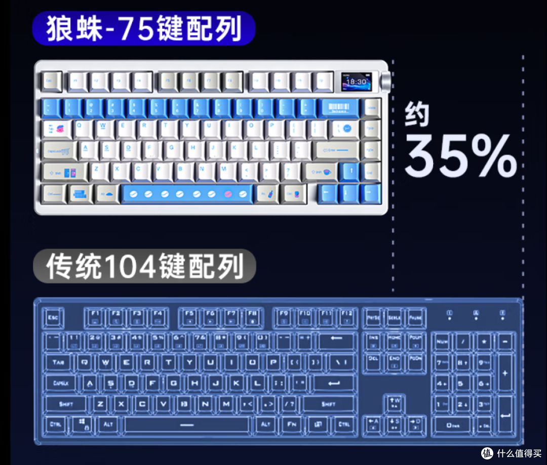 75配列卷王中王,300块就该 卷屏幕和滚轮!狼蛛NOVA75