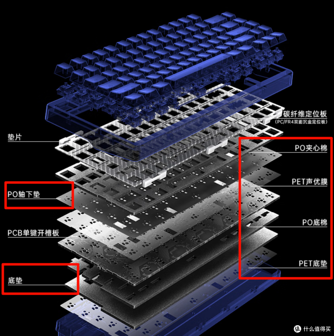 75配列卷王中王,300块就该 卷屏幕和滚轮!狼蛛NOVA75