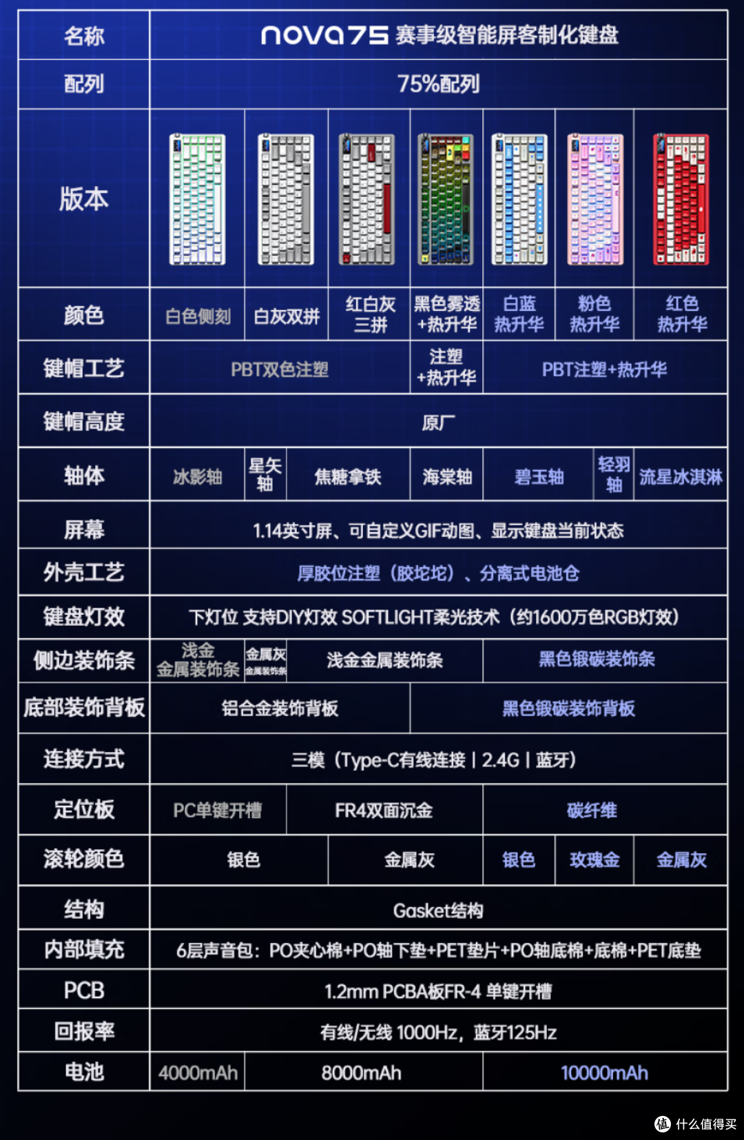 75配列卷王中王，300块就该 卷屏幕和滚轮！狼蛛NOVA75