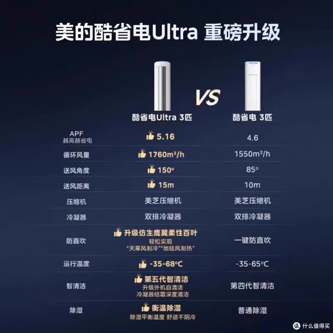 美的酷省电Ultra空调:给客厅装一台“会省钱的智能温控大师”