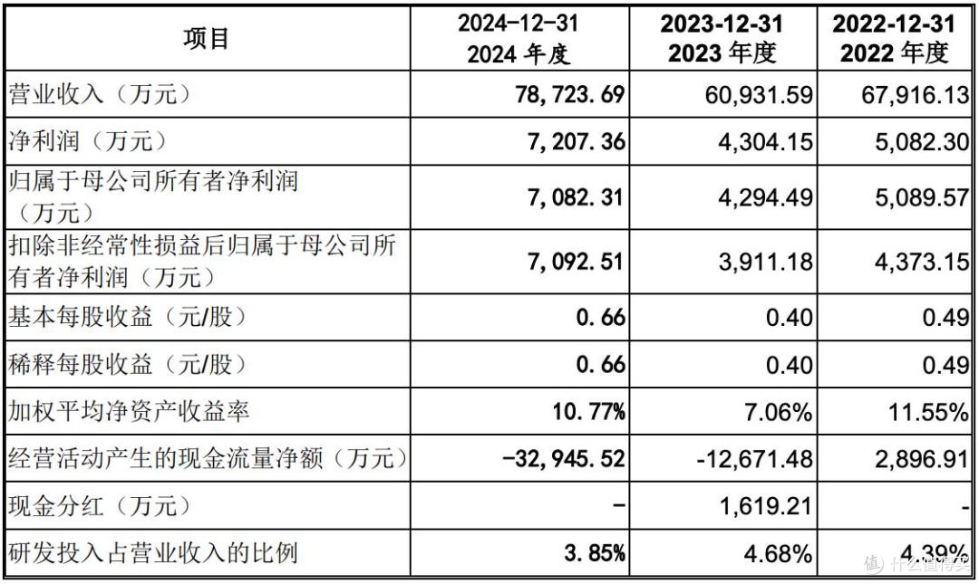 株洲科能IPO终止,原计划募资5.88亿元
