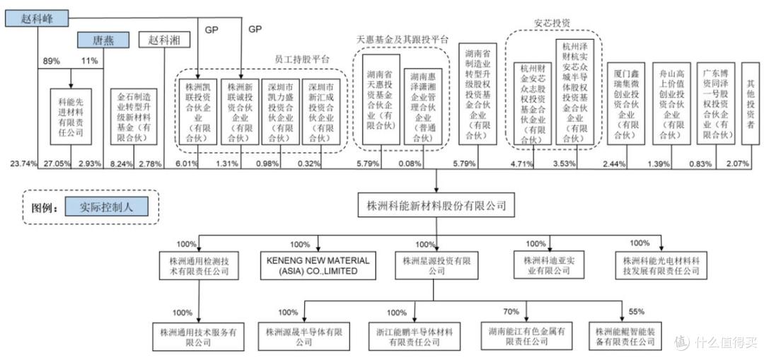 株洲科能IPO终止,原计划募资5.88亿元