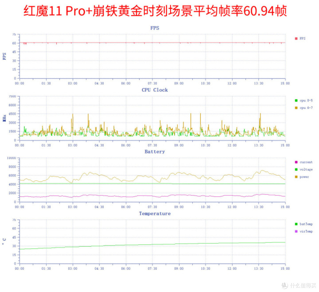 水冷散热科技狠活 红魔11 Pro+通吃移动游戏
