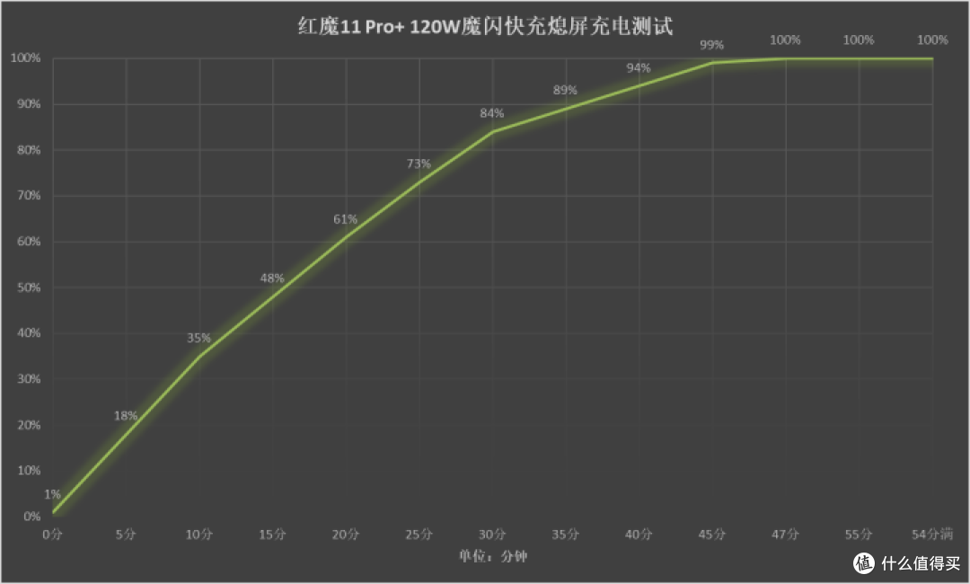 水冷散热科技狠活 红魔11 Pro+通吃移动游戏