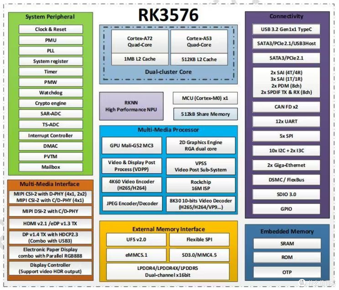 家用NAS“神仙打架”,绿联DH2300 vs 极空间Z2 Pro该如何抉择?