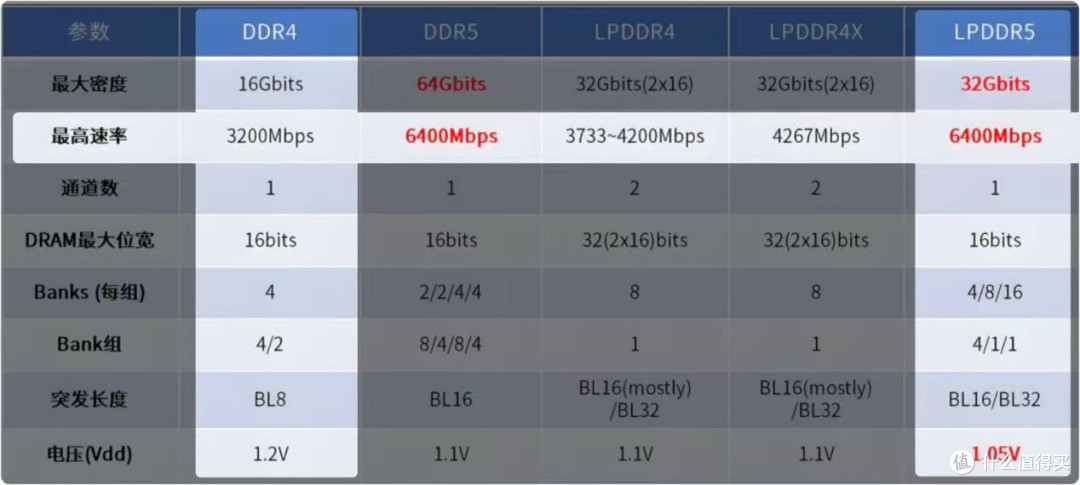 家用NAS“神仙打架”,绿联DH2300 vs 极空间Z2 Pro该如何抉择?