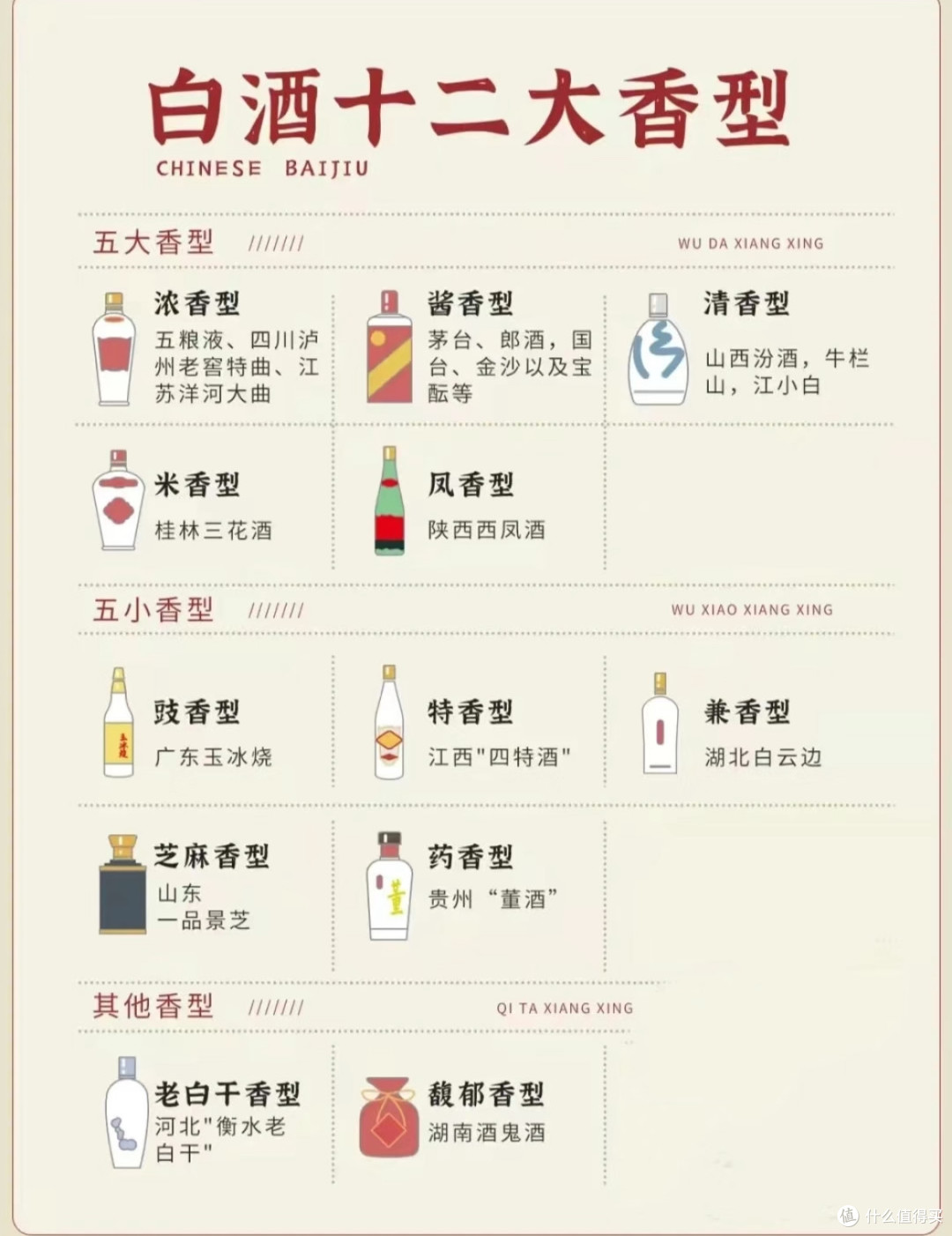白酒入门香型篇