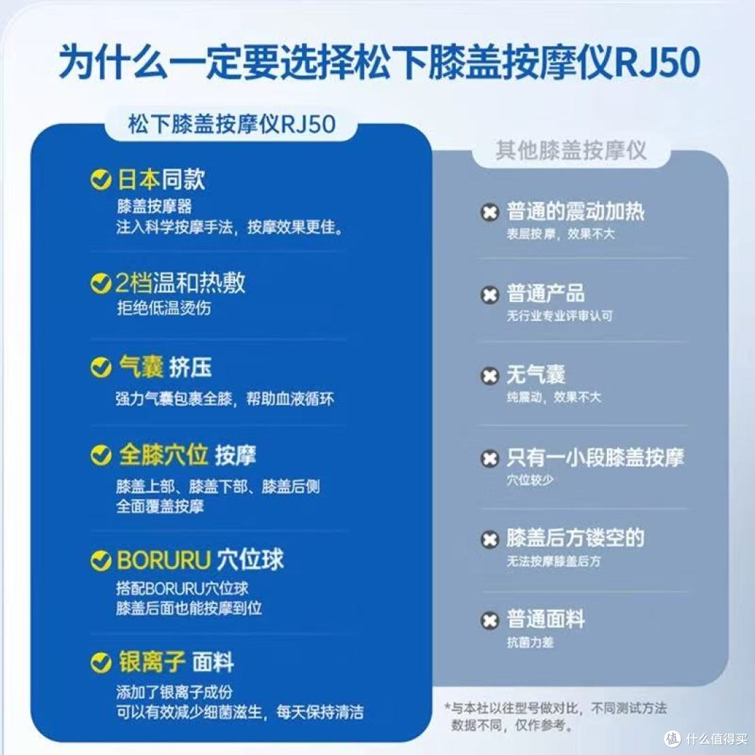 松下膝盖按摩仪RJ50：给膝盖「私人理疗师」级呵护