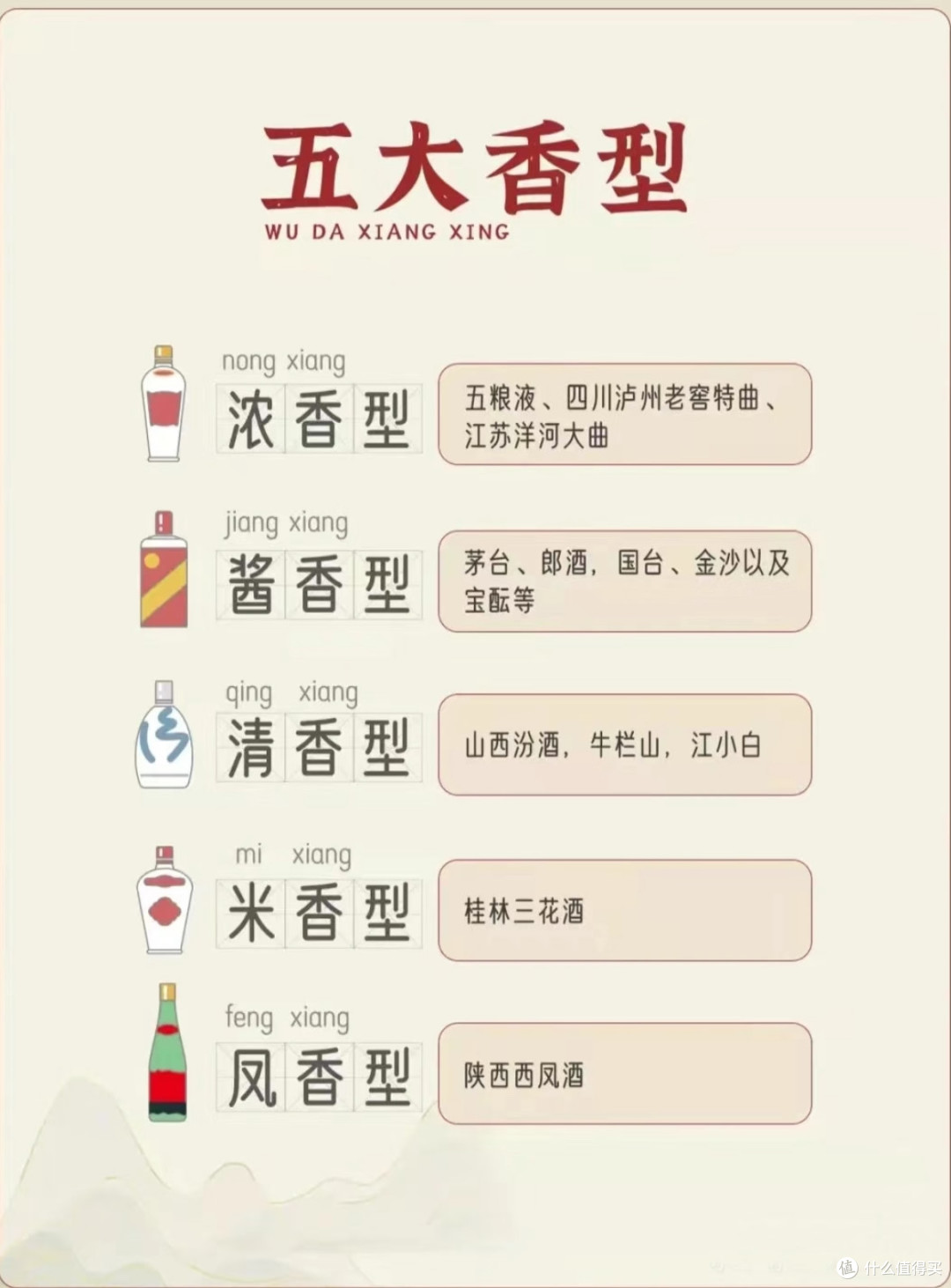 白酒入门香型篇