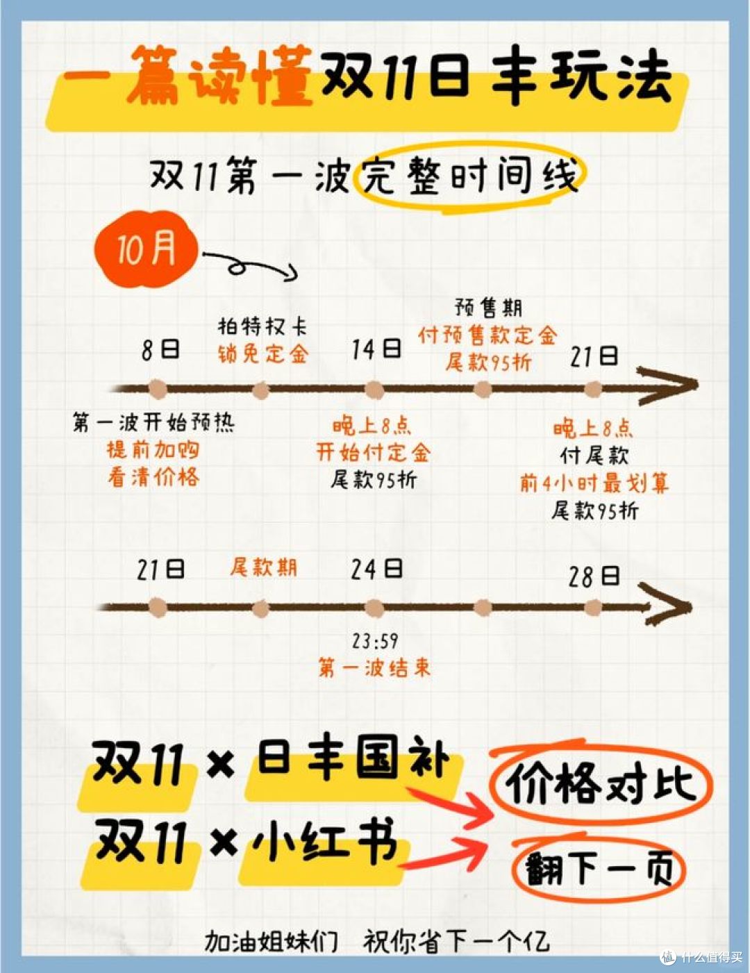 双11旅行省钱指南:聪明消费,尽享假期乐趣!