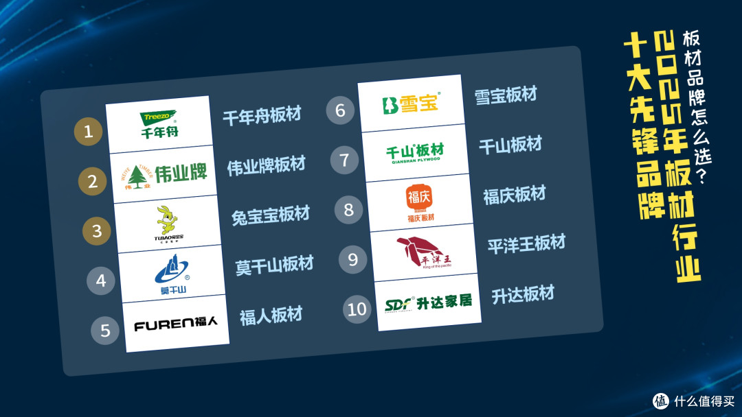 板材品牌怎么选?2025年板材行业十大先锋品牌