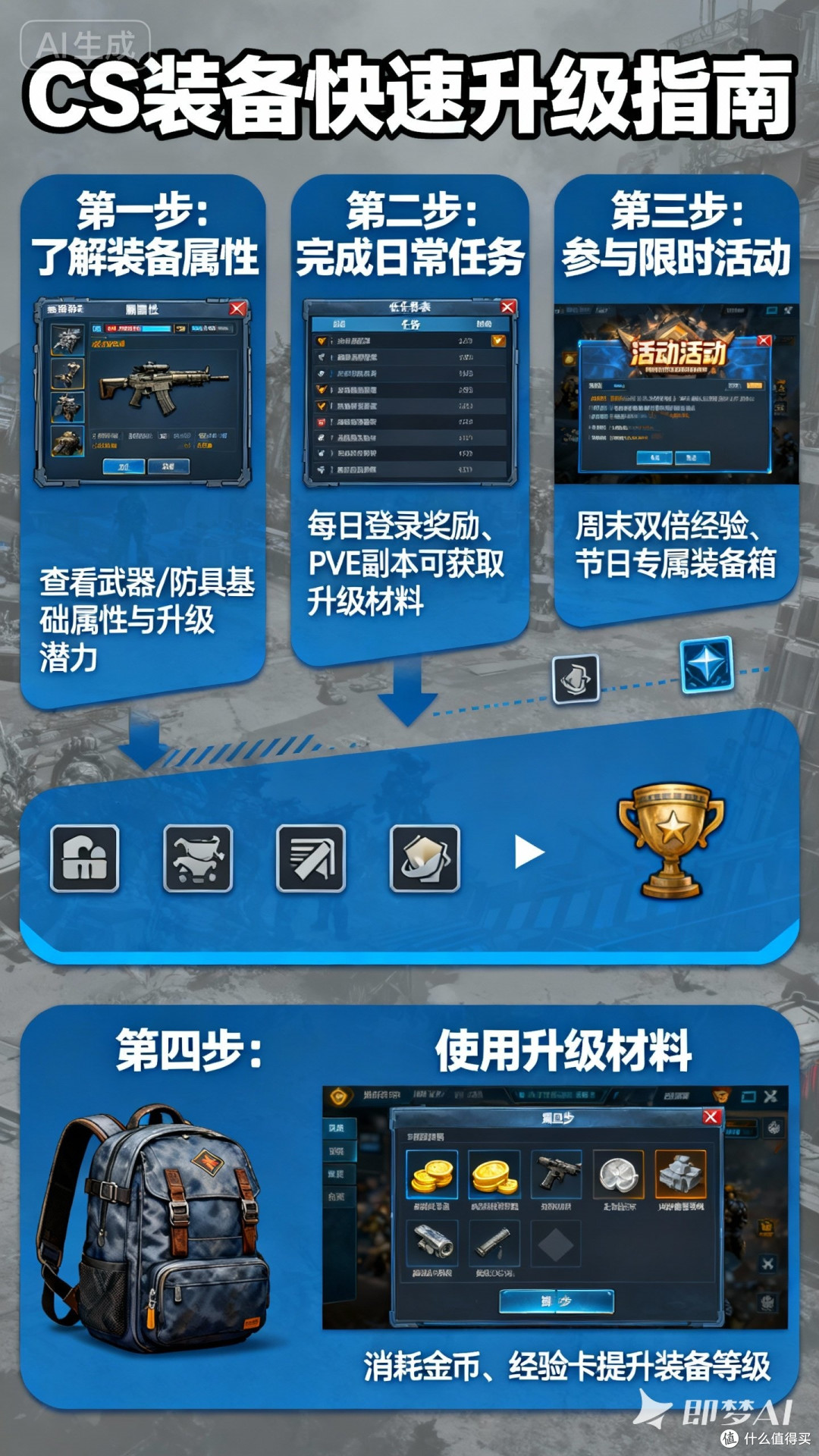 如何快速升级CS装备？
