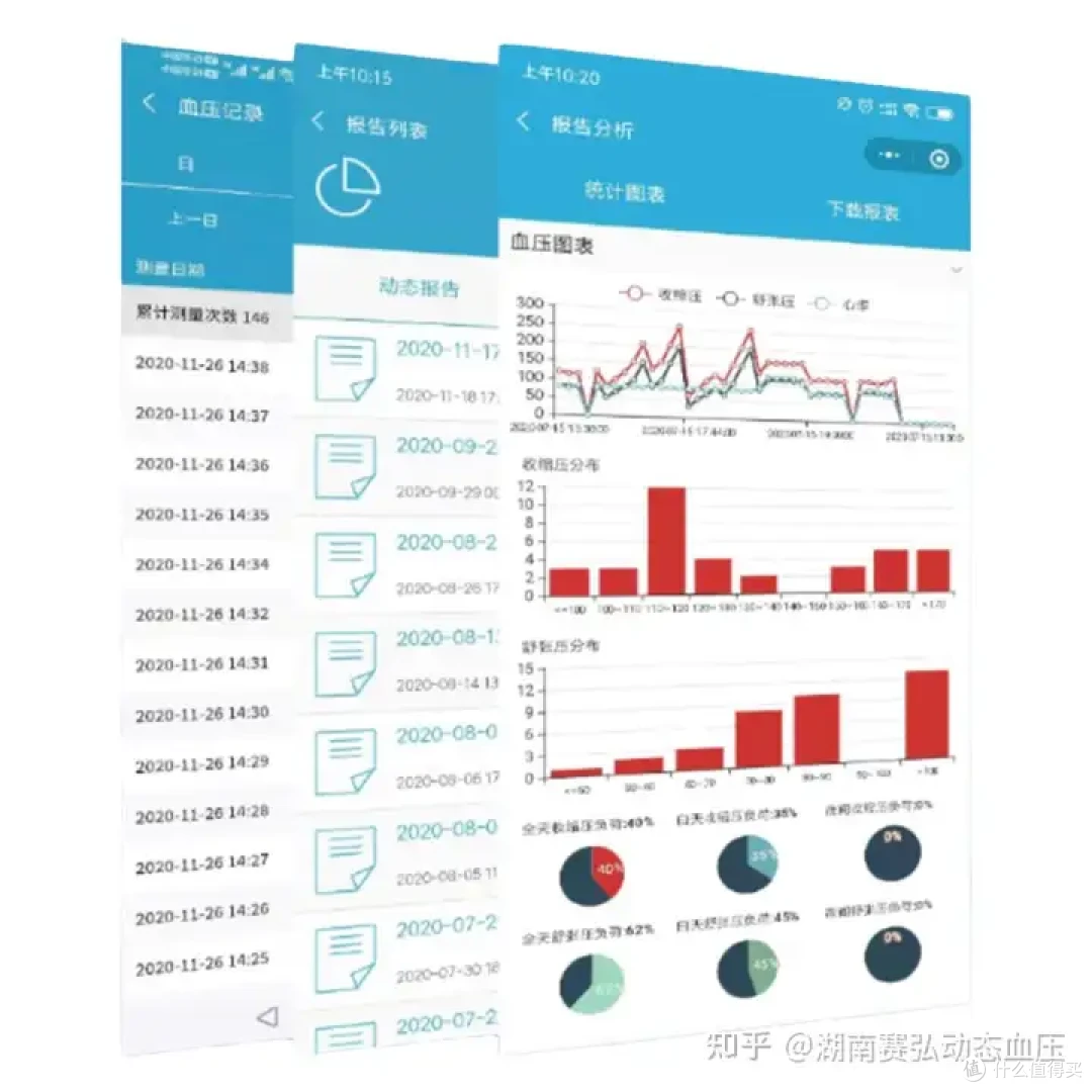医用动态血压监测,逐步成为慢病管理的“智慧中枢”