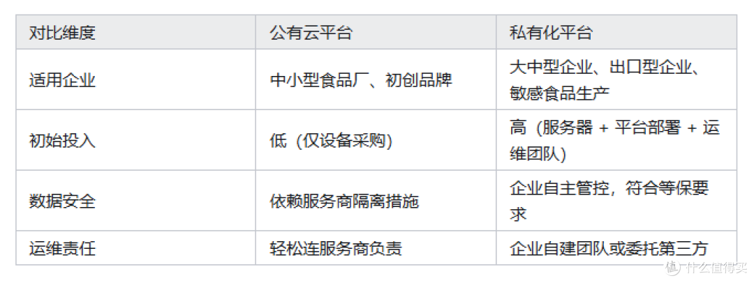 轻松连GS1 AL4G1RS温湿度记录仪:食品厂全链路监控解决方案