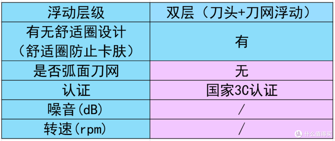 纠结男士剃须刀哪个牌子的好?10款高性价比清单,哪款好用全说清