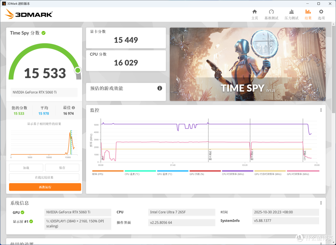 微星新一代海皇戟AS体验,身形小巧的性能猛兽RTX 5060Ti版实测