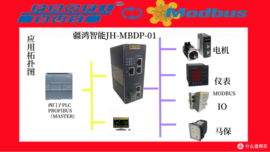 MODBUS转PROFIBUS网关如何打通水泥厂球磨机的“数据经脉”