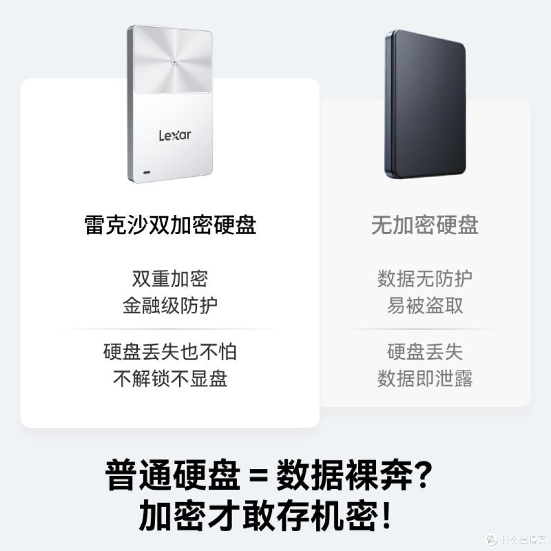 雷克沙全球首发NFC双加密移动固态硬盘 重新定义移动存储安全标准