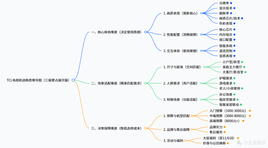 双十一选购电视机的因素有哪些?TCL品牌电视怎么样?
