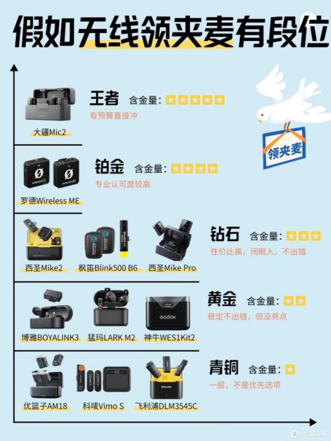 领夹麦克风哪个品牌好?直播麦克风哪个品牌音质最好?麦克风分享