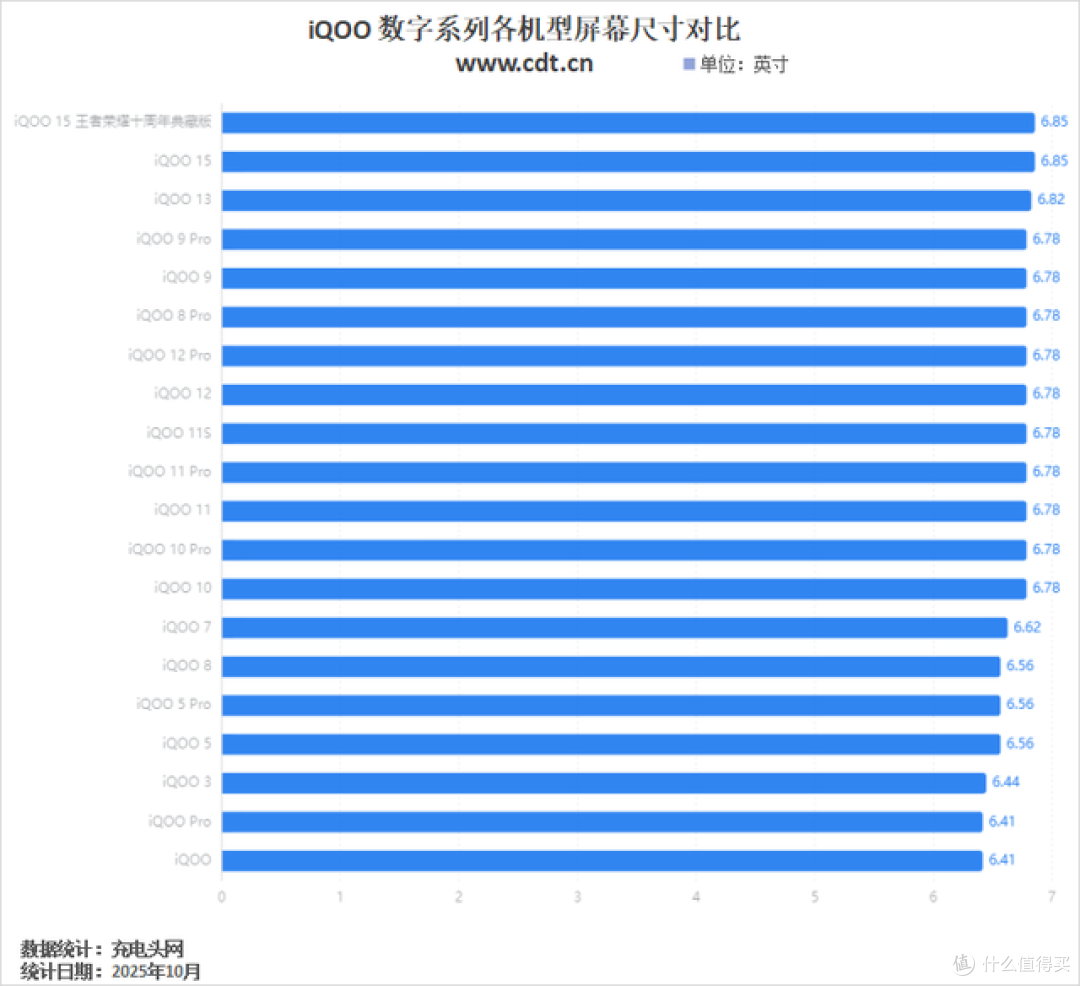 iQOO 数字系列解析,从4000mAh到7000mAh,续航与快充的迭代之路