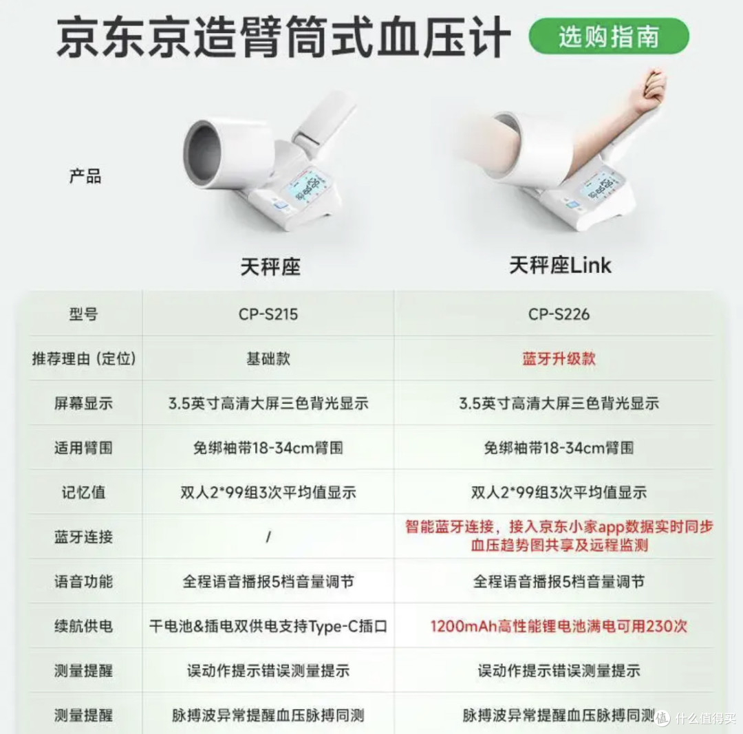 京东京造血压计:送给长辈的安心与健康,双11囤货正当时!