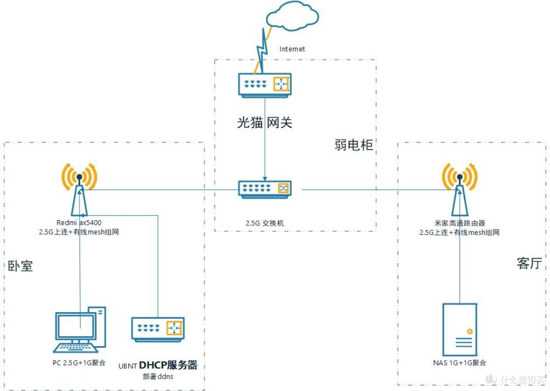 方案1