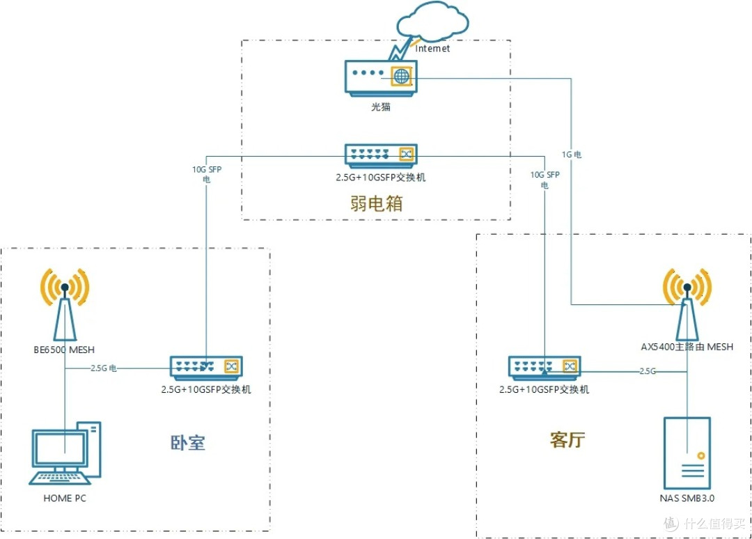 方案3