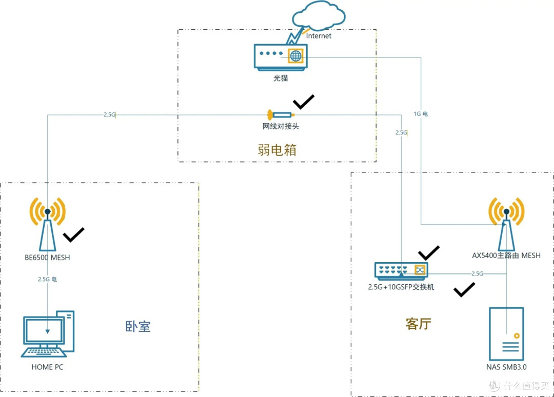 方案4