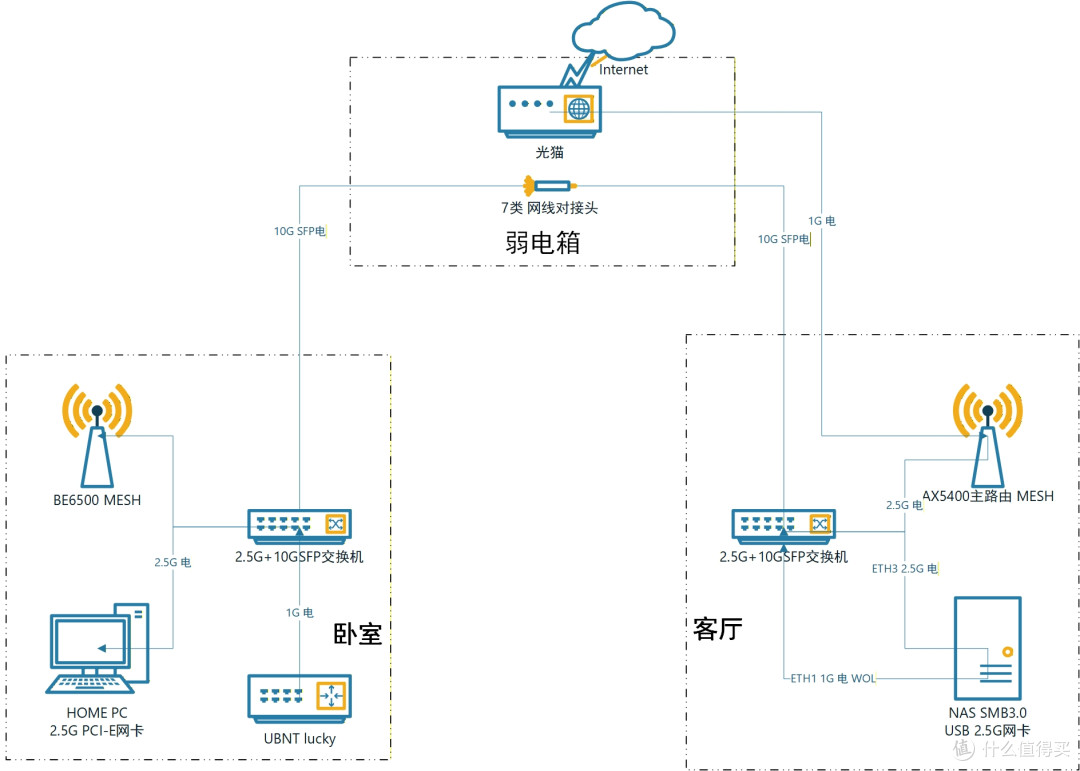 最终方案