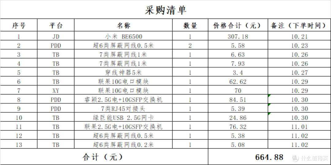 清单