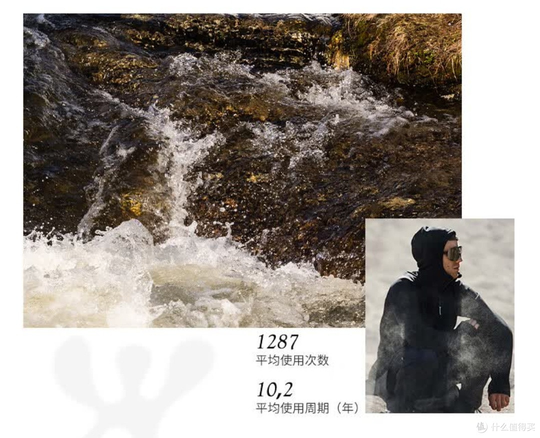 想入手抓绒服,但又不想穿满大街的巴塔?不妨试试北欧的Houdini