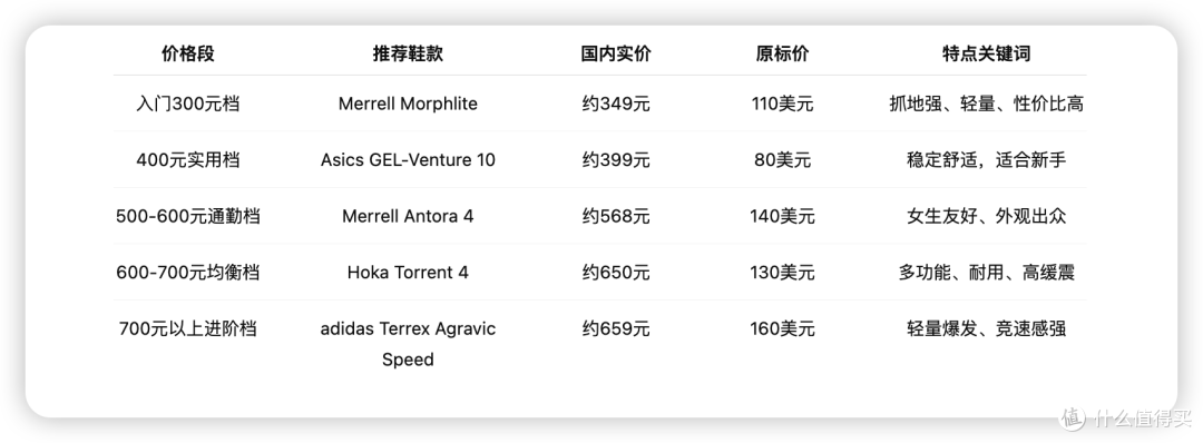 流出!私藏清单,5双300起的鞋,兼顾公路与越野,小白照抄就行!