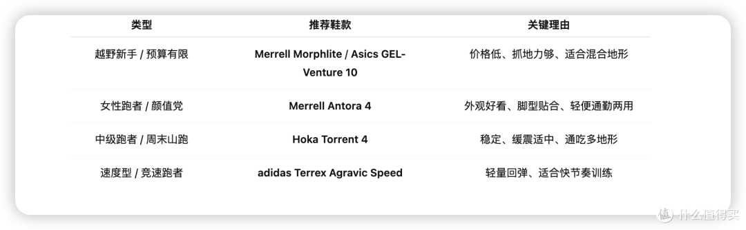 流出!私藏清单,5双300起的鞋,兼顾公路与越野,小白照抄就行!