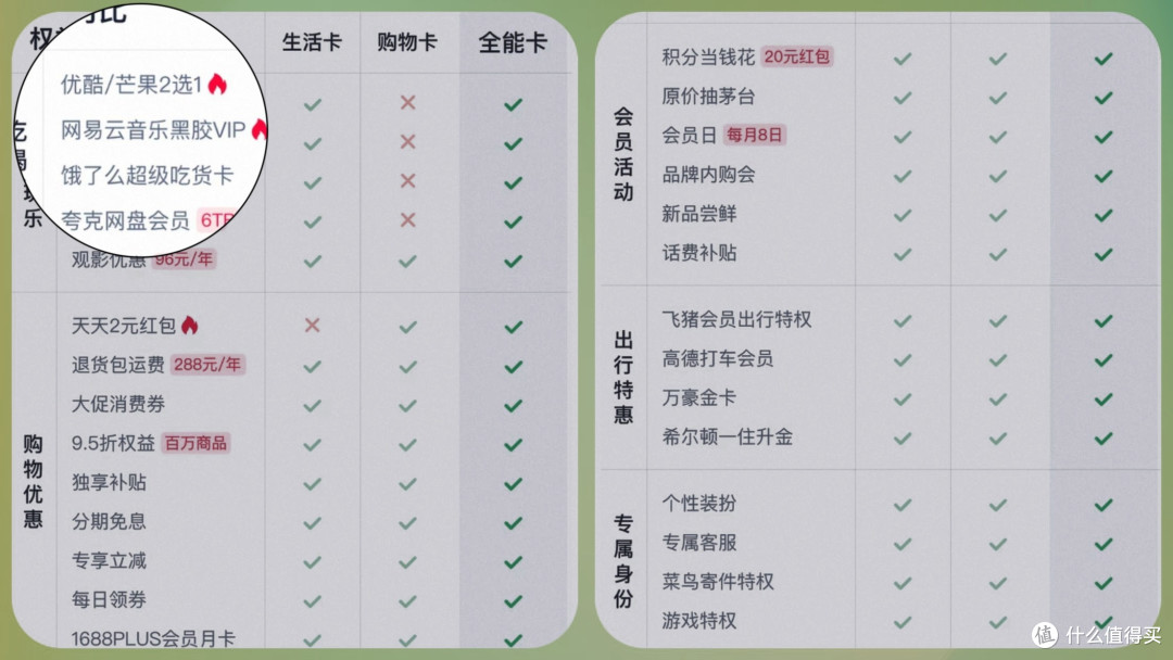 【坦白局】我的88VIP没花一分钱,反而赚了300,附保姆级教程。