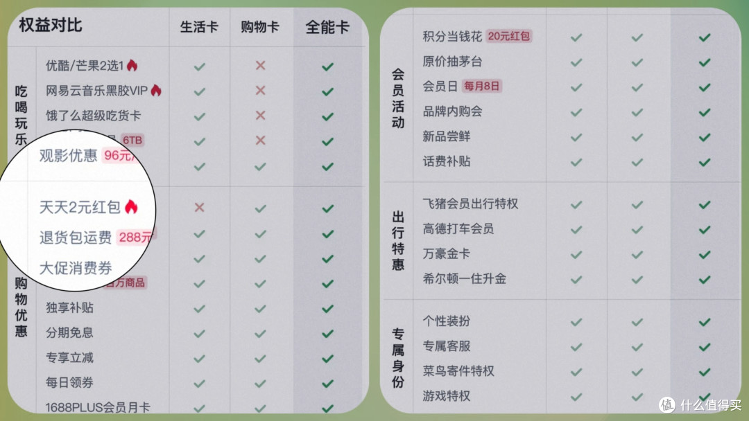 【坦白局】我的88VIP没花一分钱,反而赚了300,附保姆级教程。