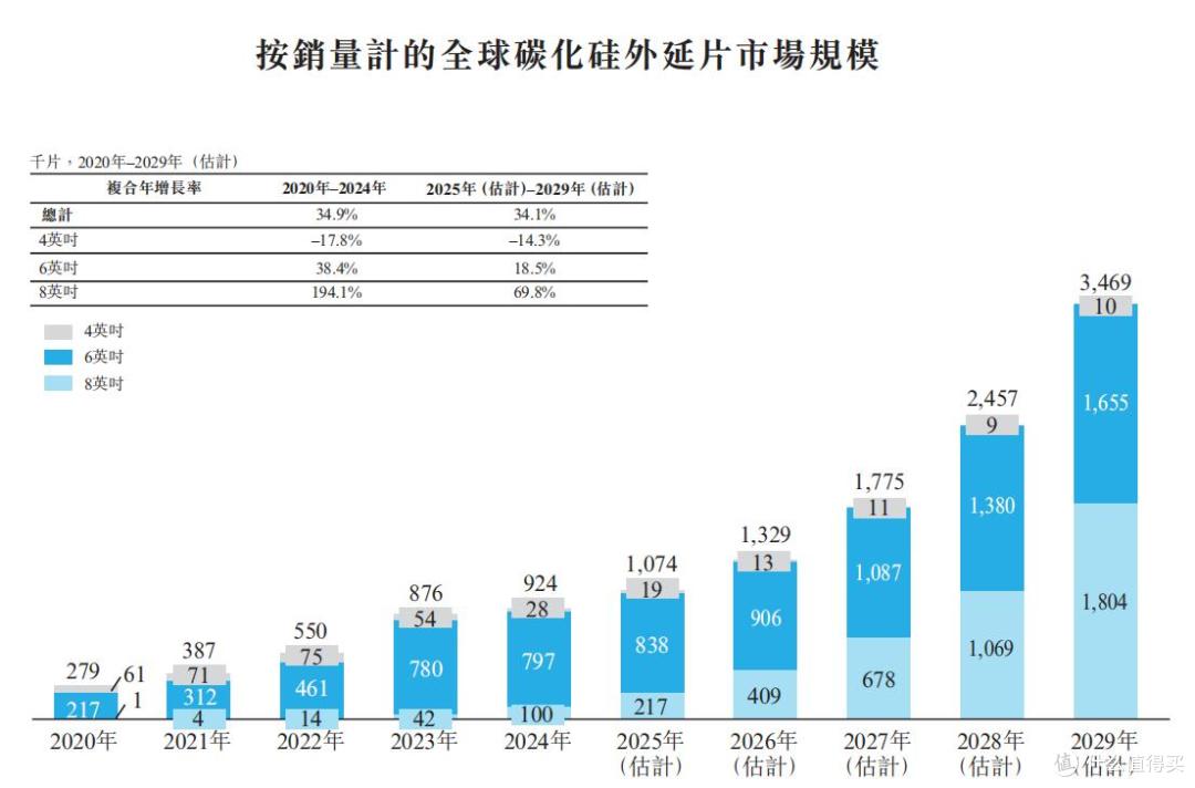 2024年亏损5亿元,业绩波动明显的天域半导体能打动投资者吗?