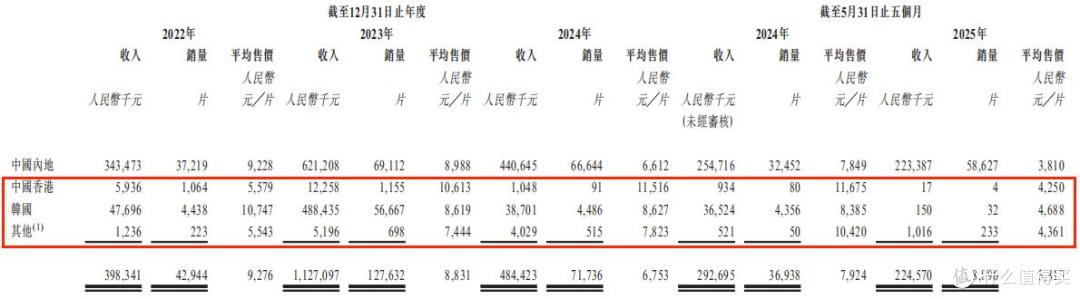 2024年亏损5亿元,业绩波动明显的天域半导体能打动投资者吗?