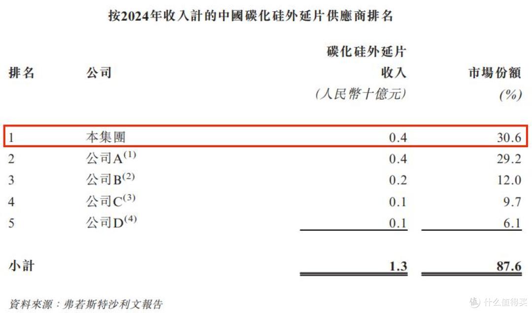 2024年亏损5亿元,业绩波动明显的天域半导体能打动投资者吗?