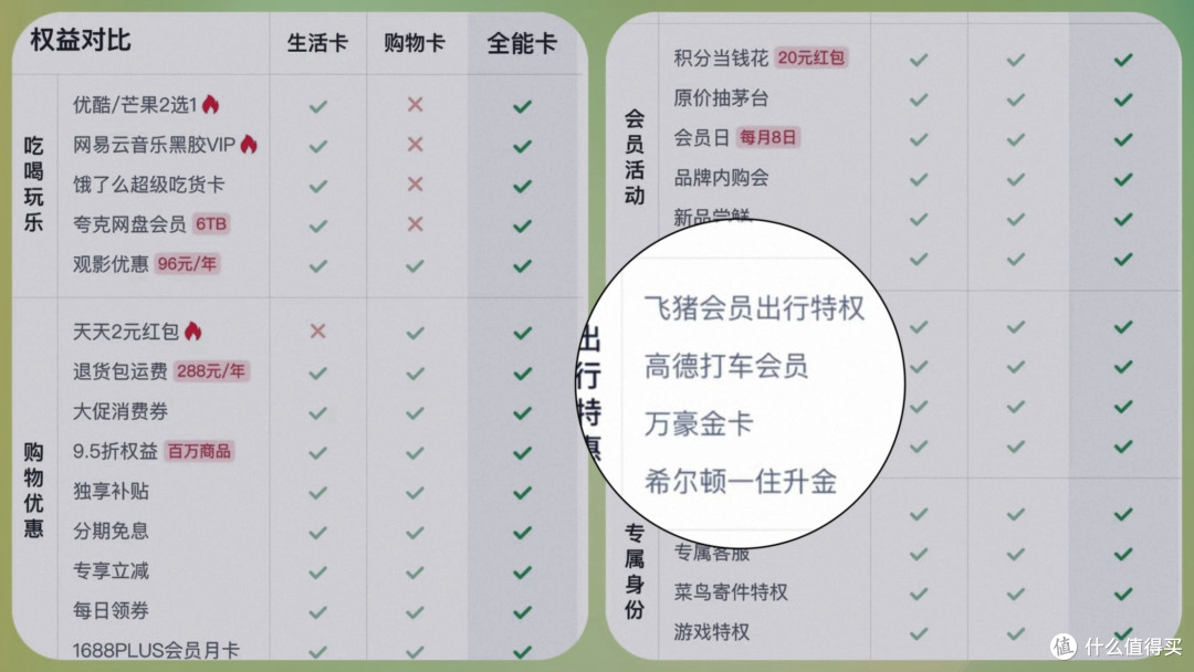 【坦白局】我的88VIP没花一分钱,反而赚了300,附保姆级教程。
