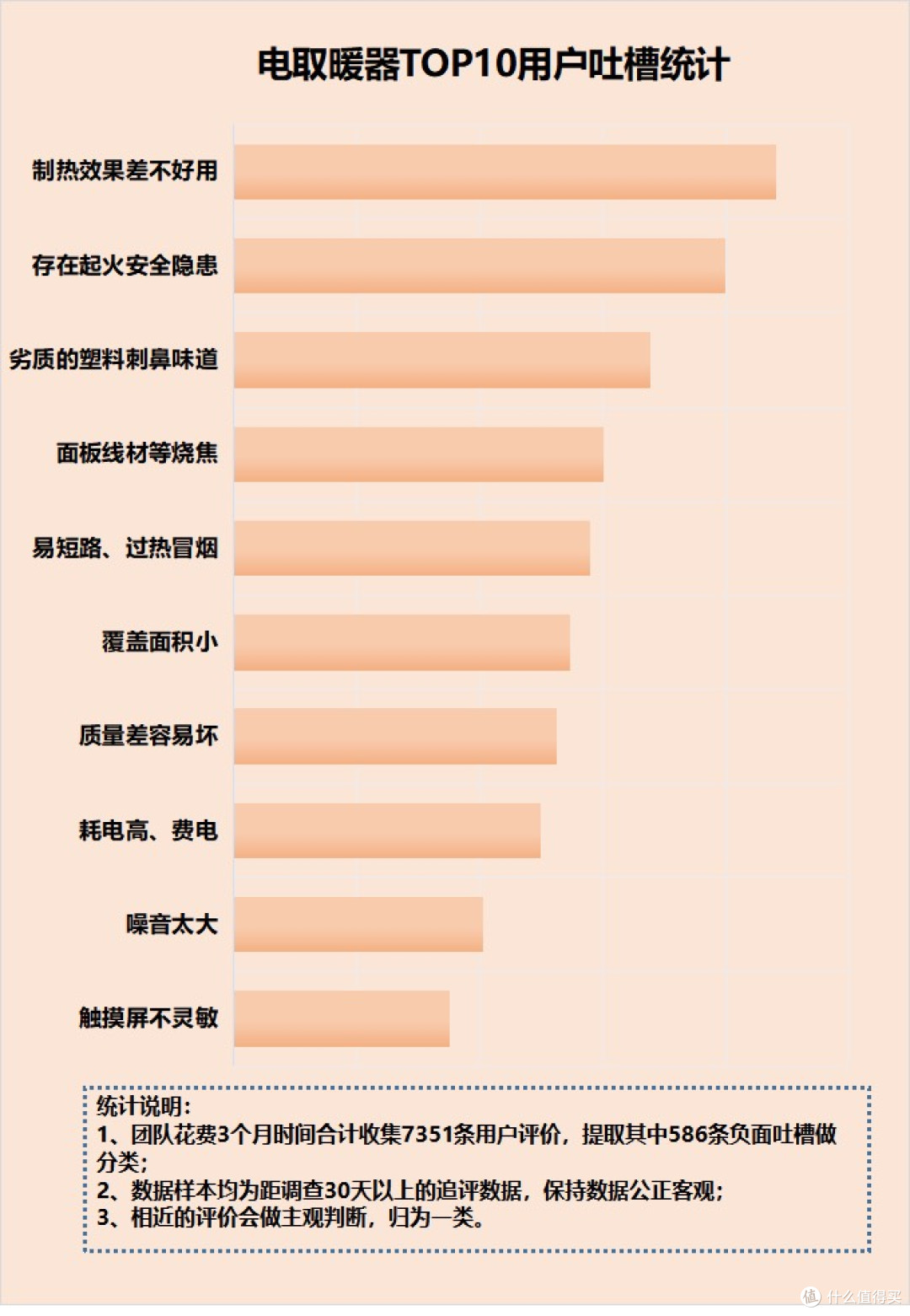 用取暖器对身体有害吗？警惕四大缺陷危害，买前必看！