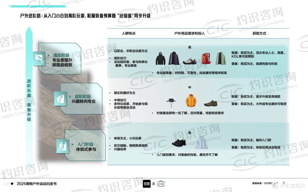 千元羽绒服卖断货:为温暖付费,还是为身份买单?