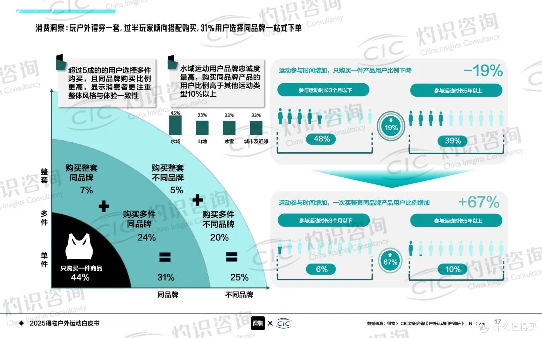 千元羽绒服卖断货:为温暖付费,还是为身份买单?