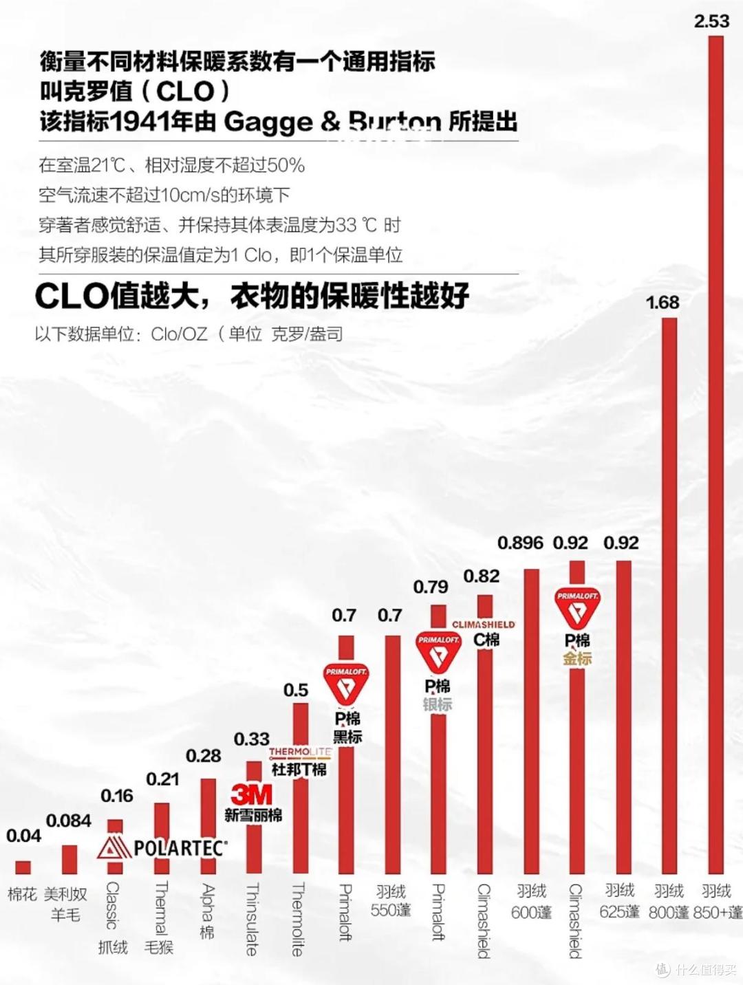 千元羽绒服卖断货:为温暖付费,还是为身份买单?